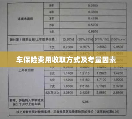 车辆保险费用收取方式及考量因素详解-图1