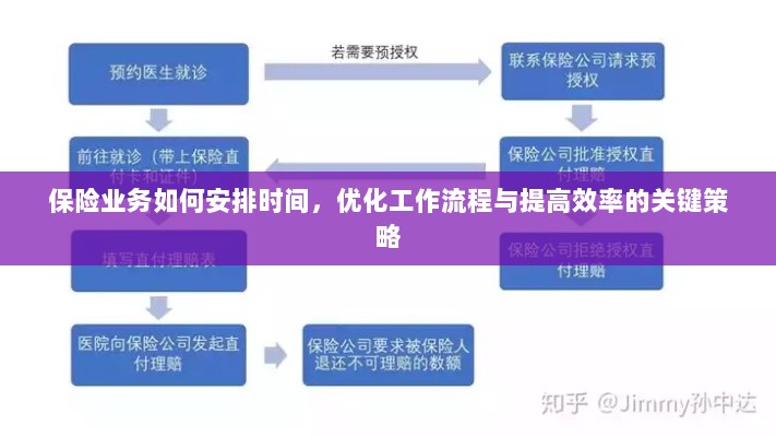 保险业务优化时间管理、工作流程与提高效率的关键策略指南-图1
