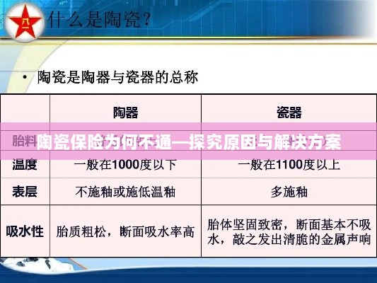 陶瓷保险为何不通，原因探究与解决方案探讨-图1