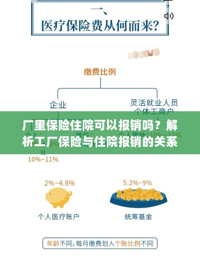 工厂保险是否覆盖住院费用报销?解析工厂保险与住院报销的关联。-图1 工厂保险是否覆盖住院费用报销?解析工厂保险与住院报销的关联。-图1
