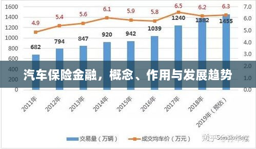 汽车保险金融,概念、功能及未来发展趋势-图1 汽车保险金融,概念、功能及未来发展趋势-图1