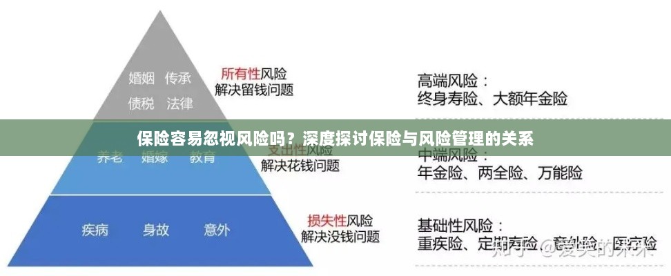 深度探讨保险与风险管理关系，揭示易被忽视的风险及其应对策略-图1