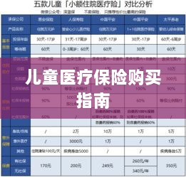 儿童医疗保险购买全攻略-图1