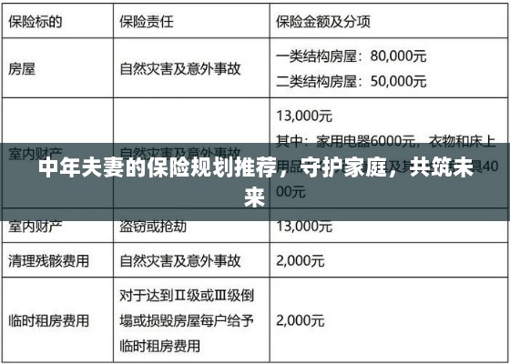 中年夫妻保险规划指南，守护家庭，共筑美好未来保障之路-图1