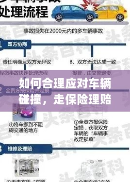 车辆碰撞应对指南，走保险理赔流程详解-图1
