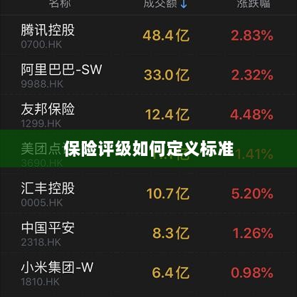 保险评级标准定义解析-图1