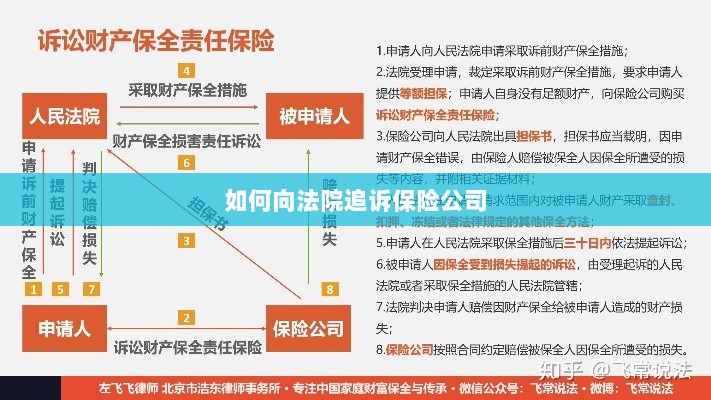 保险公司追诉指南，如何向法院提起诉讼索赔-图1