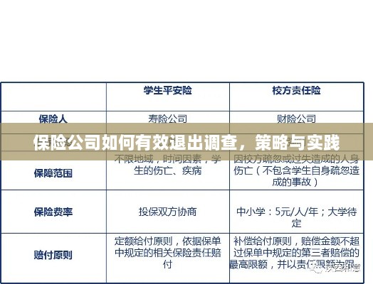 保险公司有效退出调查的策略与实践探讨-图1 保险公司有效退出调查的策略与实践探讨-图1