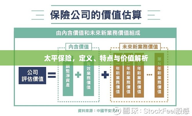 太平保险，定义、特色与价值深度解析-图1