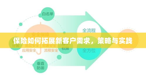 保险拓展新客户需求的策略与实践探索-图1