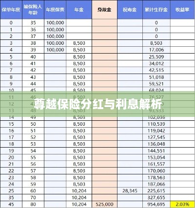 尊越保险分红与利息深度解析-图1 尊越保险分红与利息深度解析-图1
