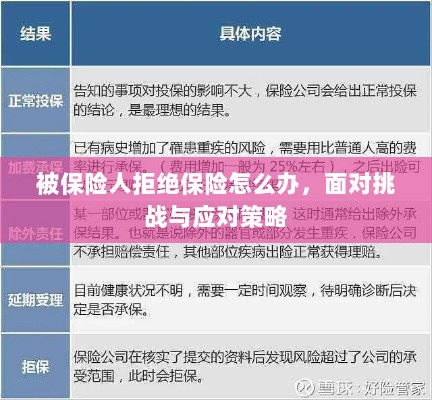 被保险人拒绝保险的处理方法与应对策略-图1 被保险人拒绝保险的处理方法与应对策略-图1