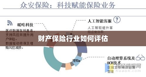 财产保险行业评估方法与策略解析-图1 财产保险行业评估方法与策略解析-图1