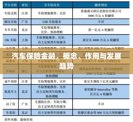 汽车保险金融,概念、功能及未来发展趋势-图1 汽车保险金融,概念、功能及未来发展趋势-图1