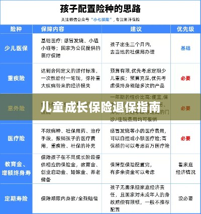 儿童成长保险退保详解，一步步指引你完成退保流程-图1