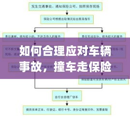 车辆事故应对指南,撞车走保险理赔流程详解-图1 车辆事故应对指南,撞车走保险理赔流程详解-图1