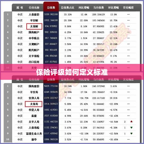 保险评级标准定义解析-图1