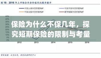 探究短期保险的局限性与考量因素,为何保险不保多年?-图1 探究短期保险的局限性与考量因素,为何保险不保多年?-图1