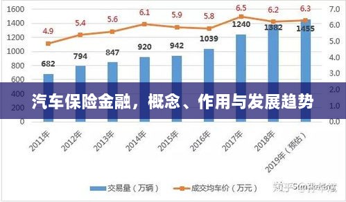 汽车保险金融,概念、功能及未来发展趋势-图1 汽车保险金融,概念、功能及未来发展趋势-图1
