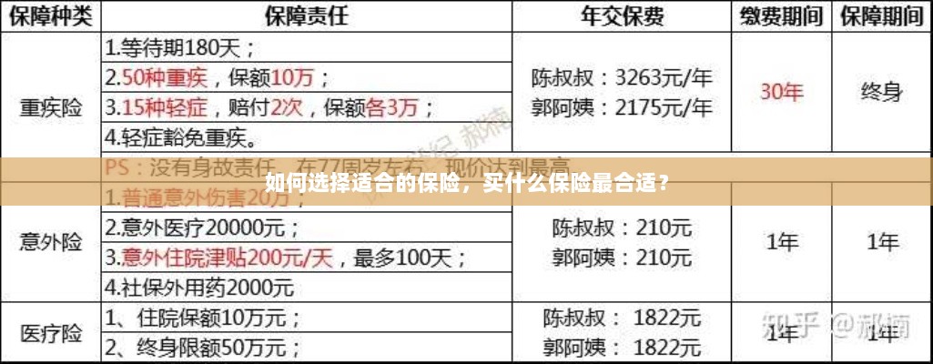 如何选择适合的保险,一份全面的保险购买指南-图1 如何选择适合的保险,一份全面的保险购买指南-图1