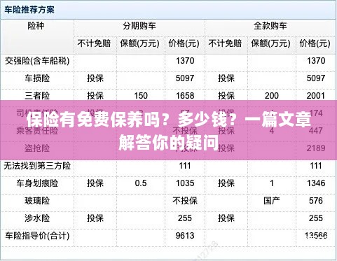 保险是否包含免费保养?一篇文章详解费用及疑问解答-图1 保险是否包含免费保养?一篇文章详解费用及疑问解答-图1