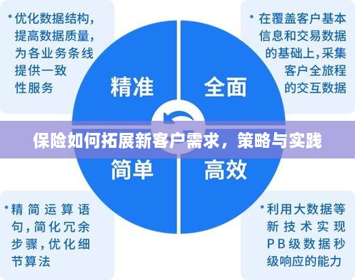 保险拓展新客户需求的策略与实践探索-图1
