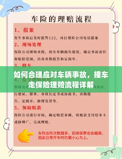 车辆事故应对指南，撞车走保险理赔流程详解-图1