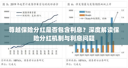 深度解读，尊越保险分红机制及利息问题解析-图1