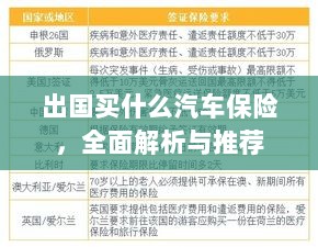 全面解析与推荐,出国应该购买哪些汽车保险?-图1 全面解析与推荐,出国应该购买哪些汽车保险?-图1