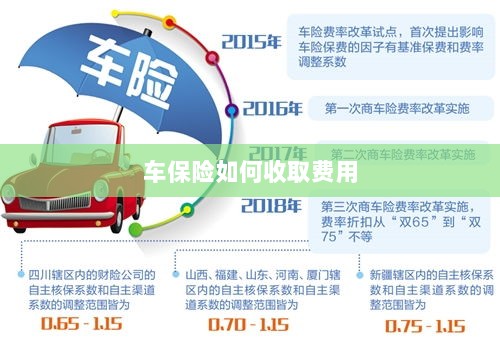 车保险费用收取详解-图1