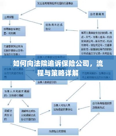 保险公司追诉流程与策略详解,如何向法院维权?-图1 保险公司追诉流程与策略详解,如何向法院维权?-图1