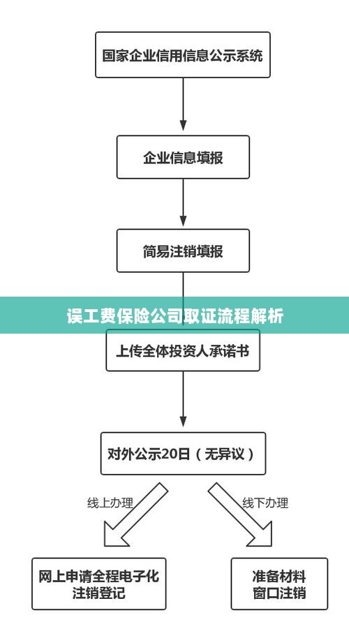 保险公司误工费取证流程详解-图1