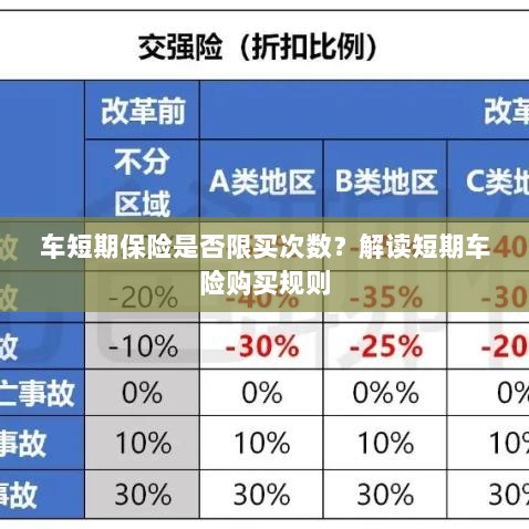 解读短期车险购买规则,次数限制与条件解析-图1 解读短期车险购买规则,次数限制与条件解析-图1