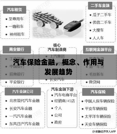 汽车保险金融,概念、功能及未来发展趋势-图1 汽车保险金融,概念、功能及未来发展趋势-图1