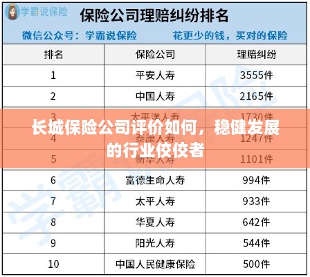 长城保险公司评价积极，行业稳健发展的佼佼者-图1