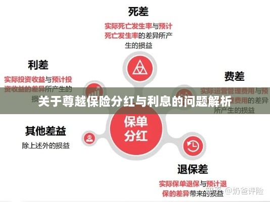 尊越保险分红与利息问题深度解析-图1 尊越保险分红与利息问题深度解析-图1