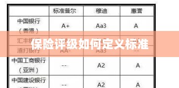 保险评级标准定义解析-图1 保险评级标准定义解析-图1