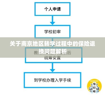 南京地区转学过程中的保险退换问题详解-图1 南京地区转学过程中的保险退换问题详解-图1