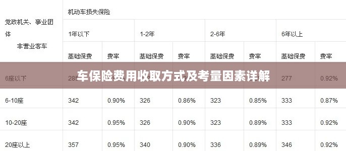 车保险费用详解，收取方式与考量因素全解析-图1