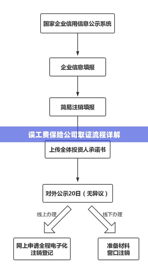 保险公司误工费取证流程详解-图1