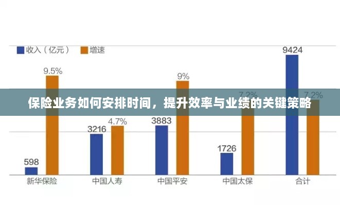 保险业务高效时间与业绩提升策略,时间管理、效率提升与业绩突破的关键策略-图1 保险业务高效时间与业绩提升策略,时间管理、效率提升与业绩突破的关键策略-图1