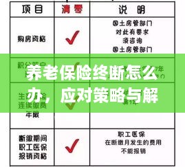 养老保险中断应对指南,解决方案与策略-图1 养老保险中断应对指南,解决方案与策略-图1