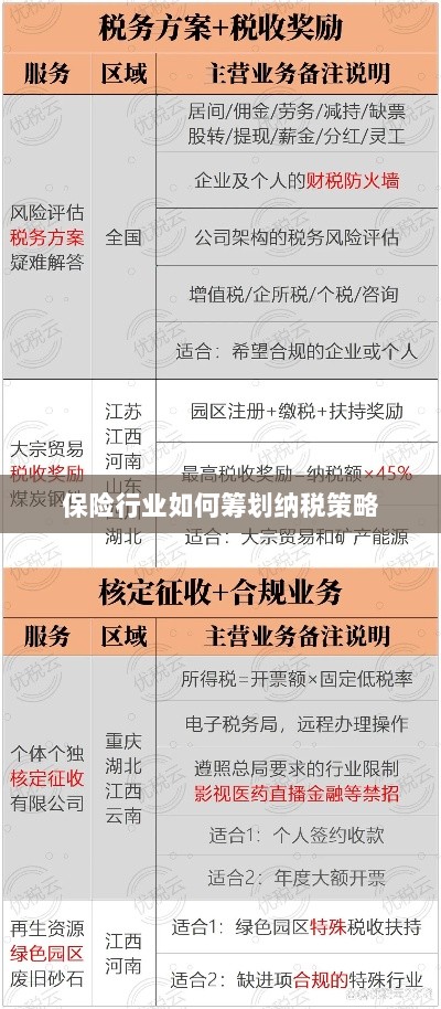 保险行业的纳税策略筹划之道-图1 保险行业的纳税策略筹划之道-图1