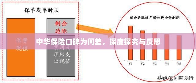 中华保险口碑深度探究与反思,原因何在?-图1 中华保险口碑深度探究与反思,原因何在?-图1