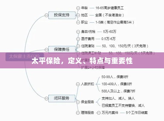 太平保险,定义、特性及其重要性解析-图1 太平保险,定义、特性及其重要性解析-图1