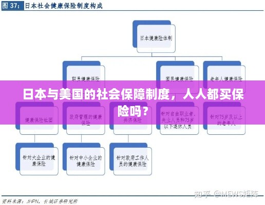 日本与美国社会保障制度解析，全民保险覆盖背后的真相探究-图1