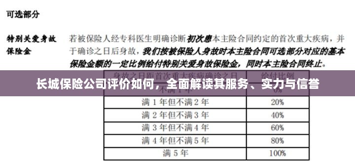 长城保险公司全面评价,服务、实力与信誉深度解读-图1 长城保险公司全面评价,服务、实力与信誉深度解读-图1