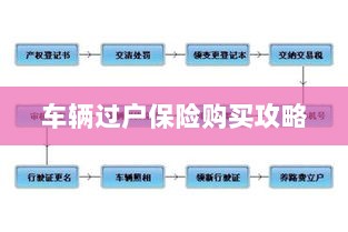 车辆过户保险购买指南-图1 车辆过户保险购买指南-图1