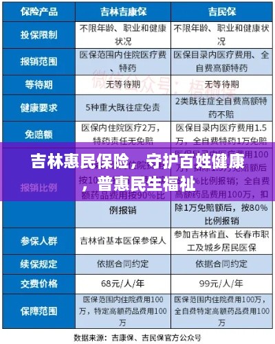 吉林惠民保险，守护百姓健康，普惠民生福祉保障-图1