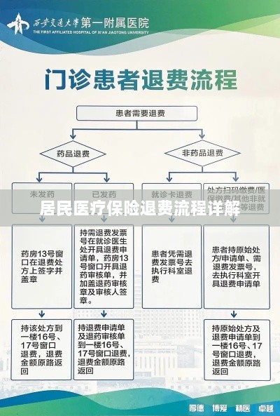 居民医疗保险退费流程全面解析-图1 居民医疗保险退费流程全面解析-图1